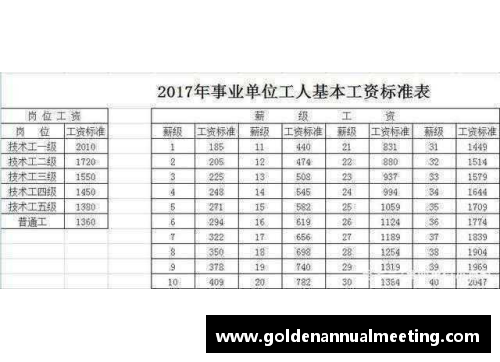 NBA球员薪资边界：从穷人线到富豪榜，了解薪资差距与职业发展